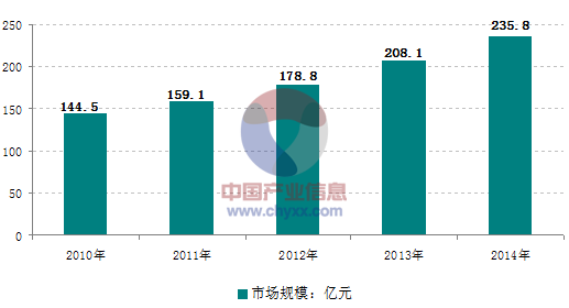 面對日益激烈的市場競爭，大陸的壓鑄企業(yè)需要做些什么？